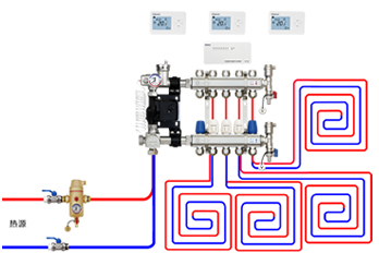 全地暖解決方案1