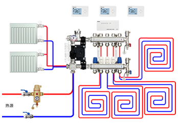 雙末端系統(tǒng)解決方案1